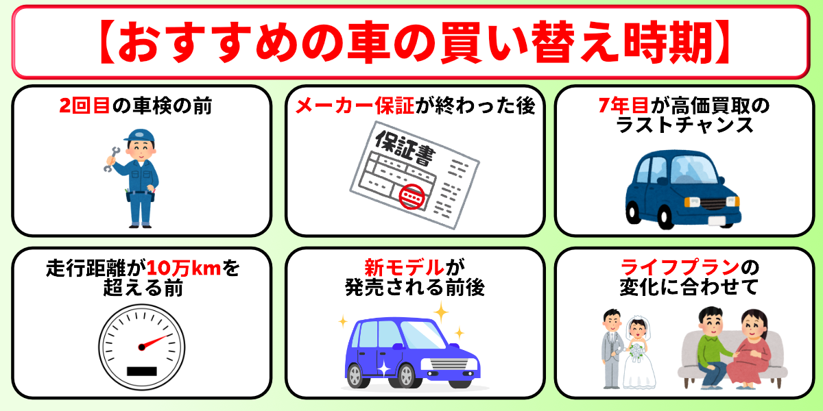 車　買い替え　おすすめ　時期