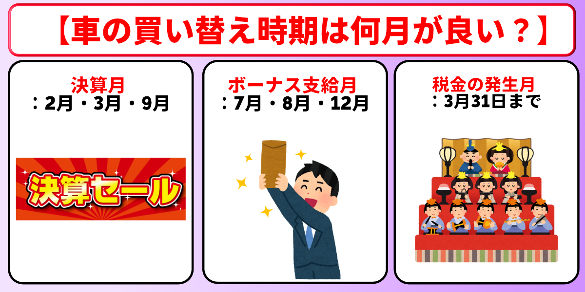 車　買い替え　時期　何月