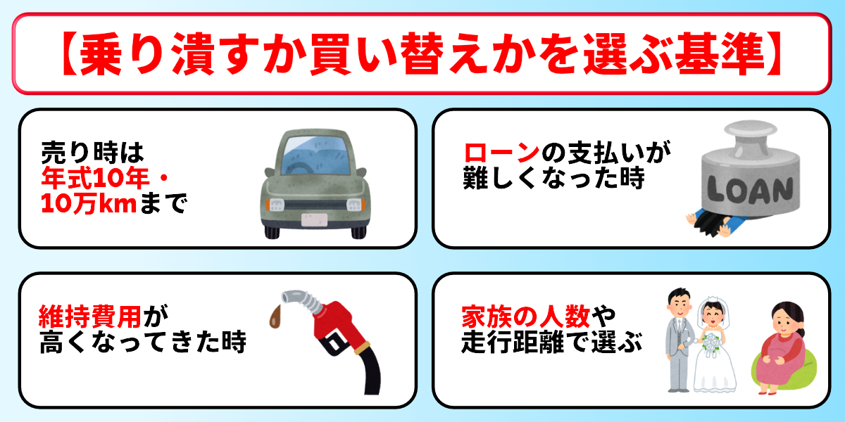 車　長く乗った方が得　乗り潰すか買い替えか
