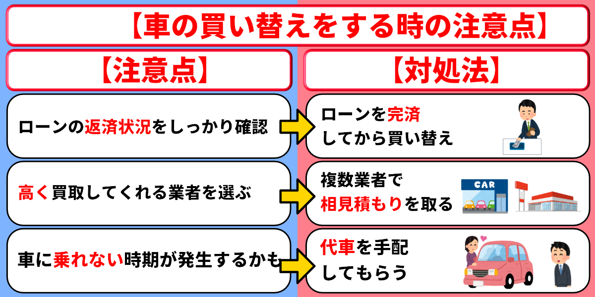 車　買い替え　注意点