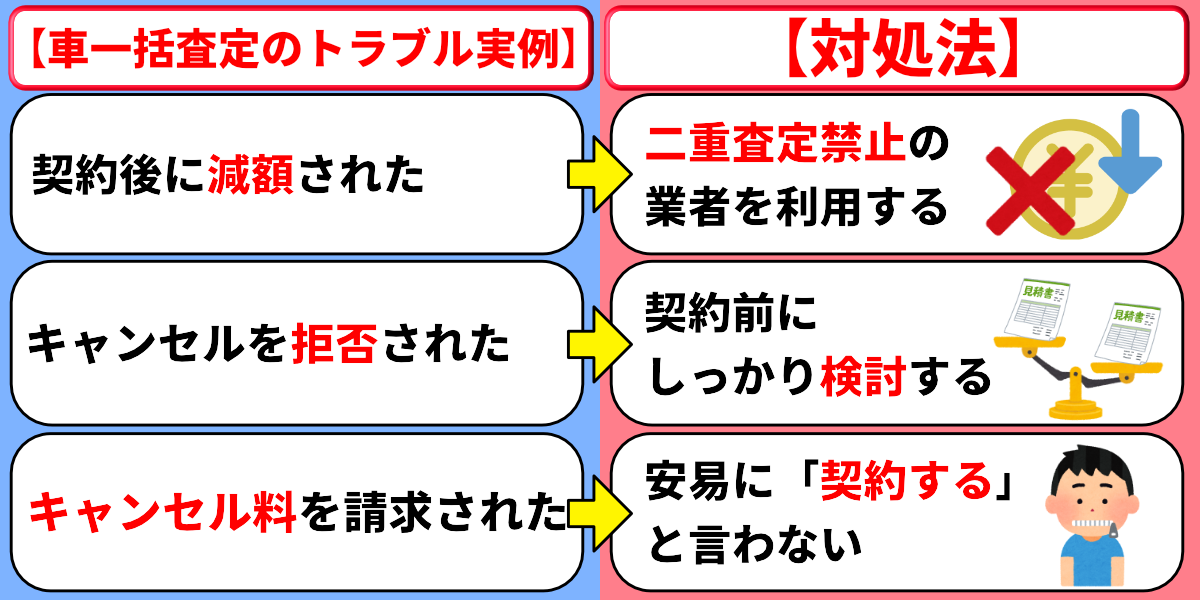 車一括査定 やめたほうがいい 実例 対処法