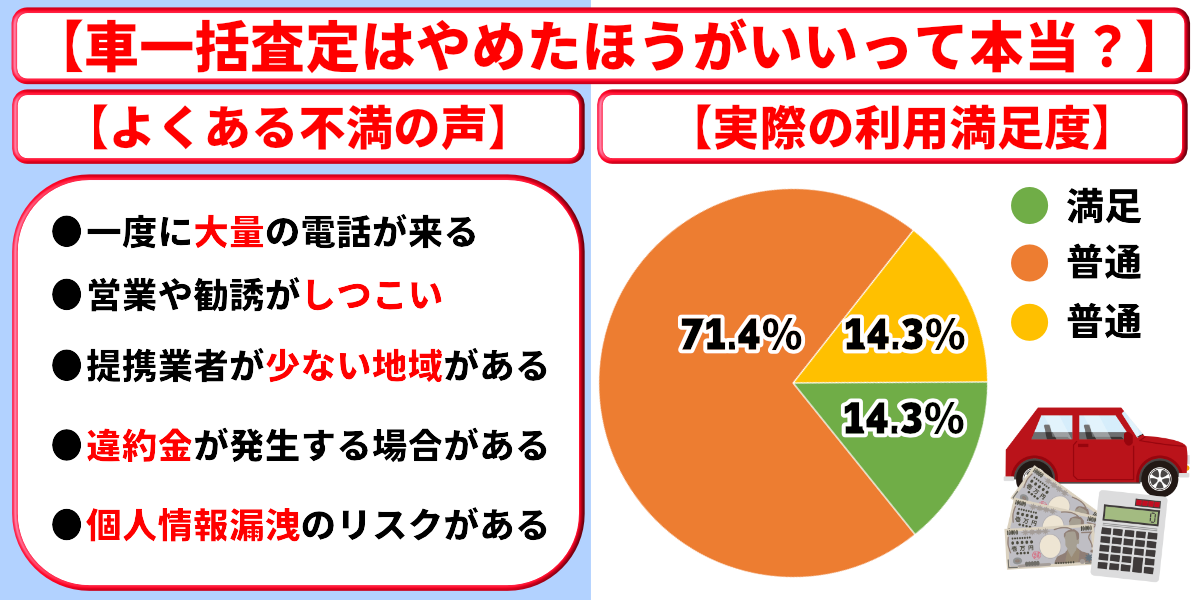 車一括査定 やめたほうがいい 理由