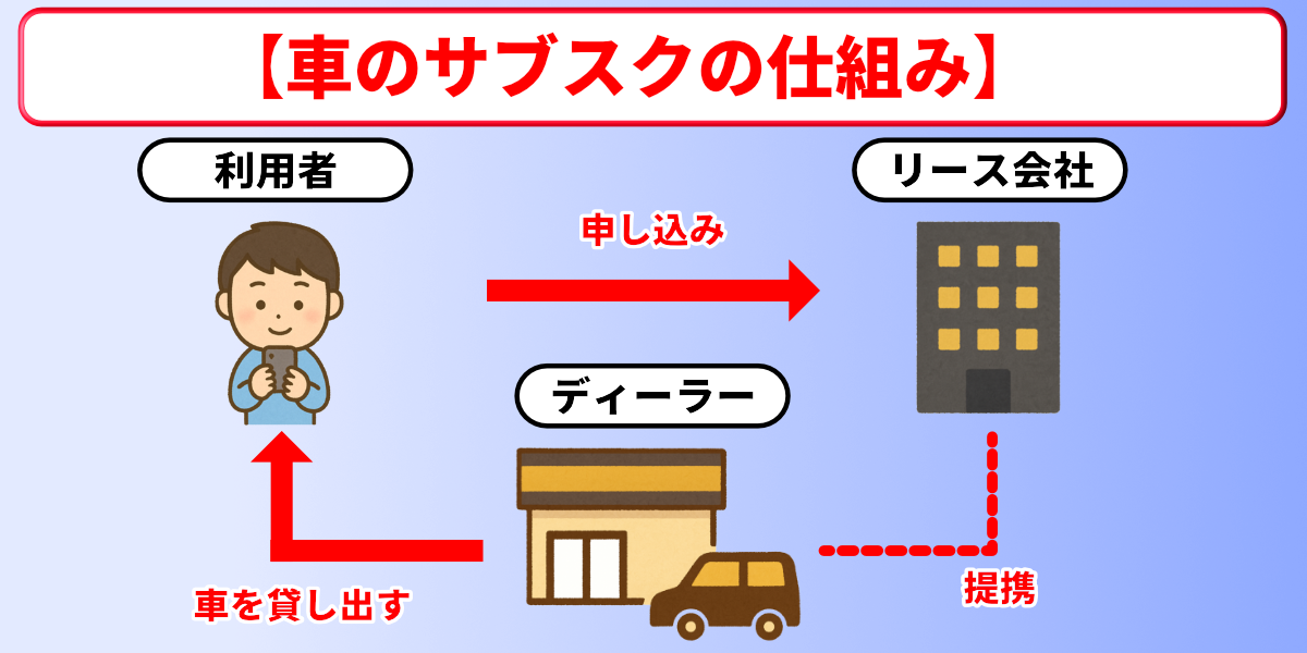 車のサブスク 向いてる人 仕組み
