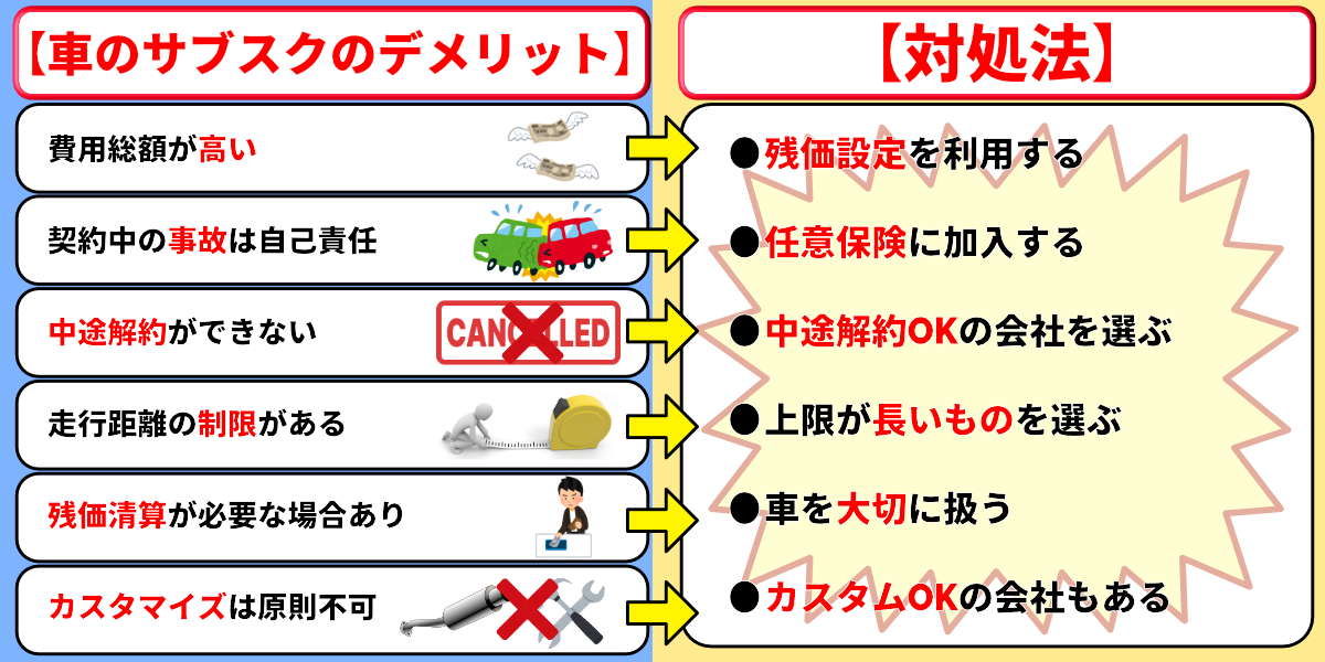 車のサブスク 向いてない人 デメリット