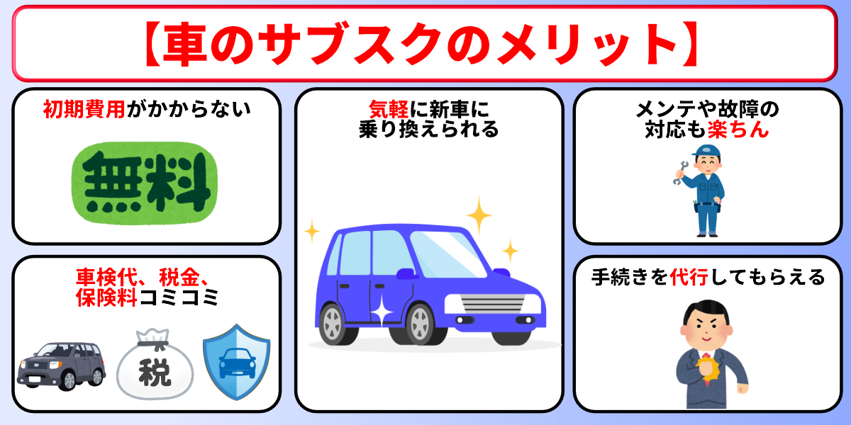 車のサブスク 向いてる人 メリット