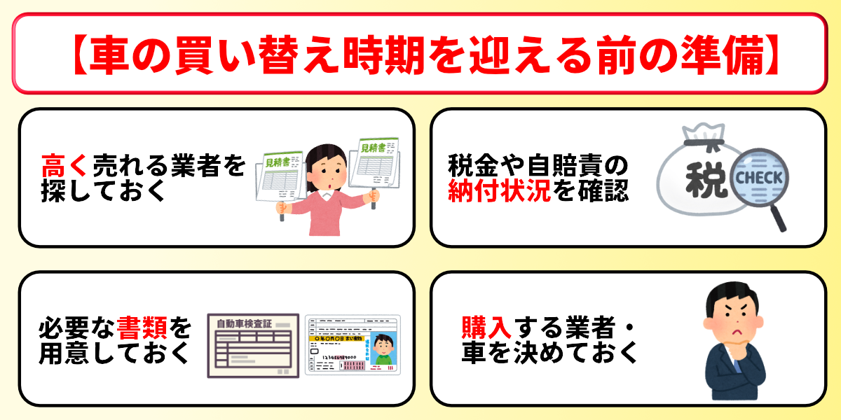 車 買い替え 準備