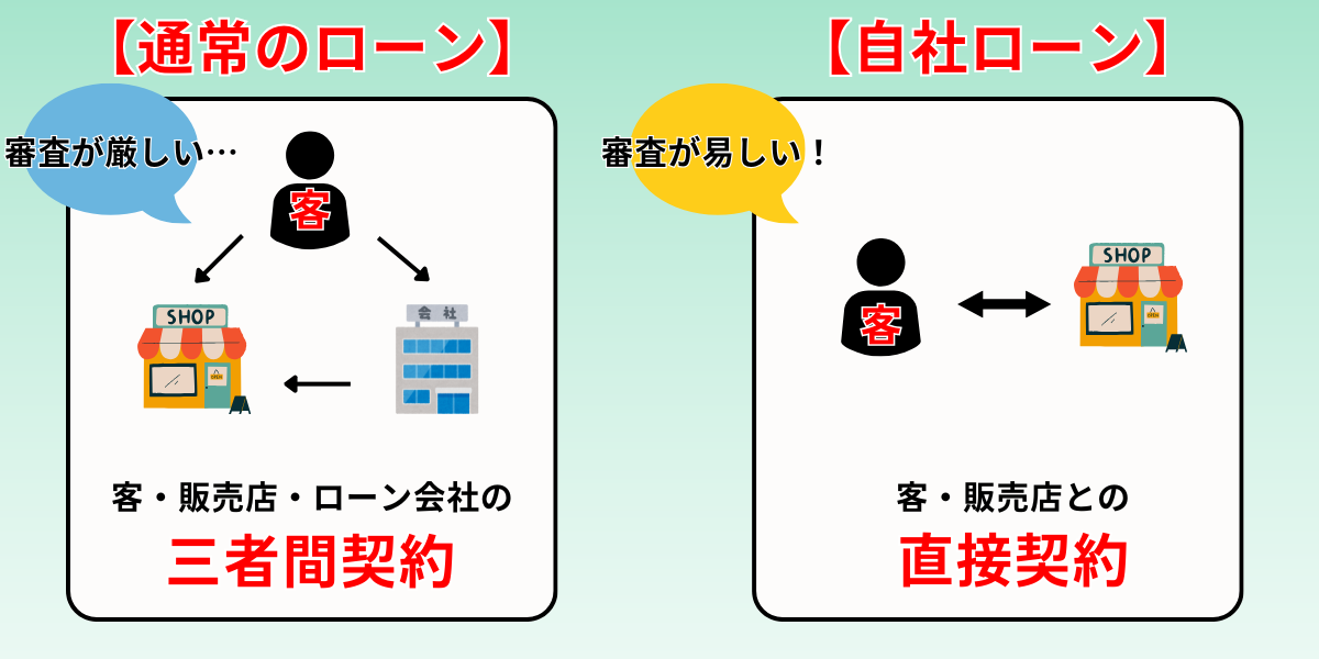 自社ローン マイカーローン 審査 違い
