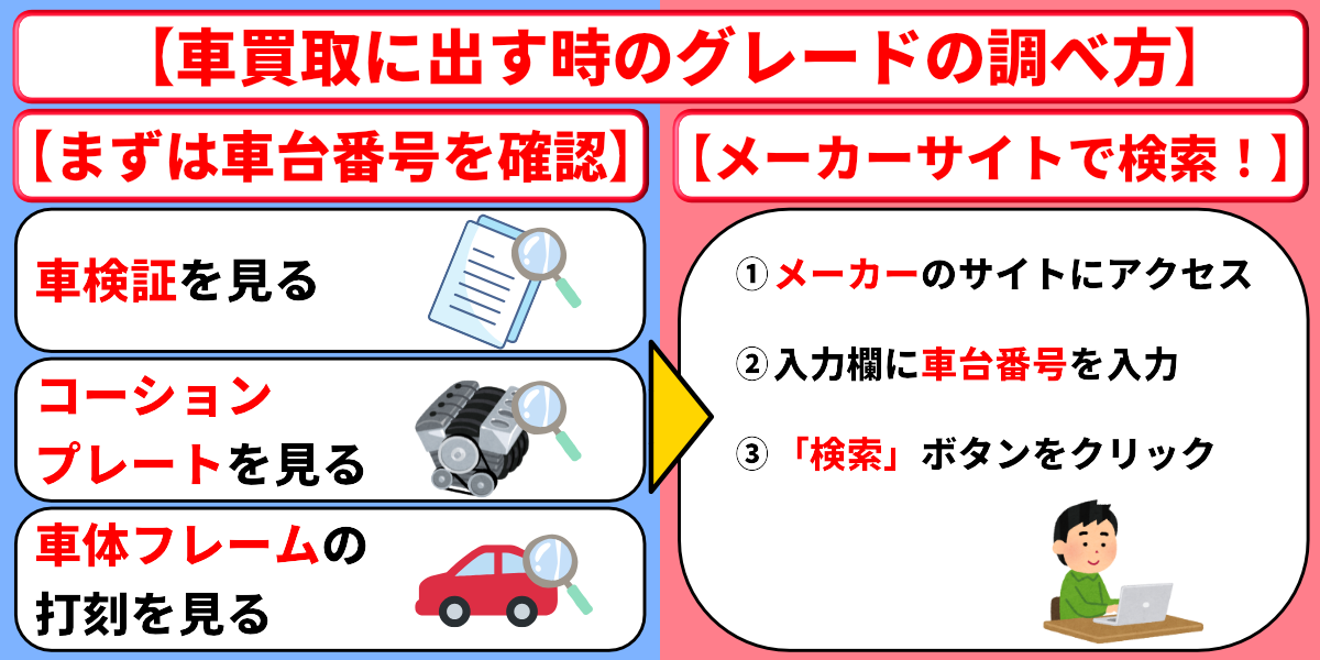 車買取 グレード 調べ方