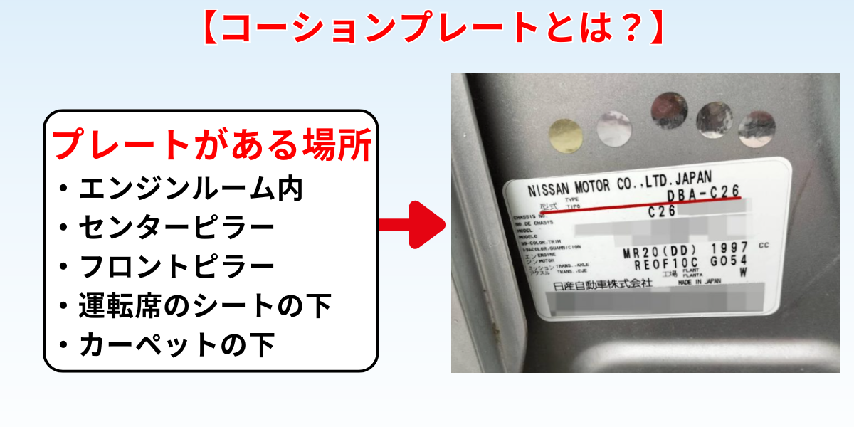 車台番号　コーションプレート　見方