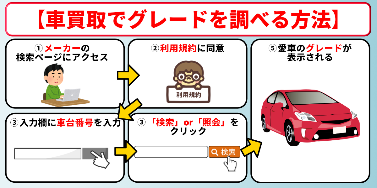 車買取 グレード 調べ方