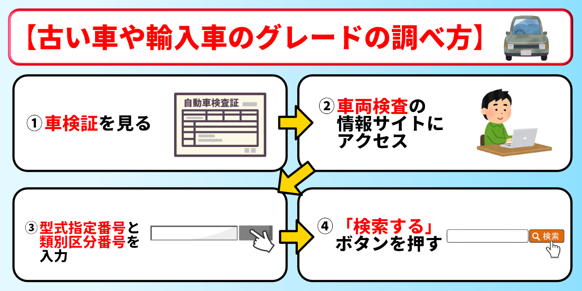 車買取 グレード 調べ方 古い車 輸入車