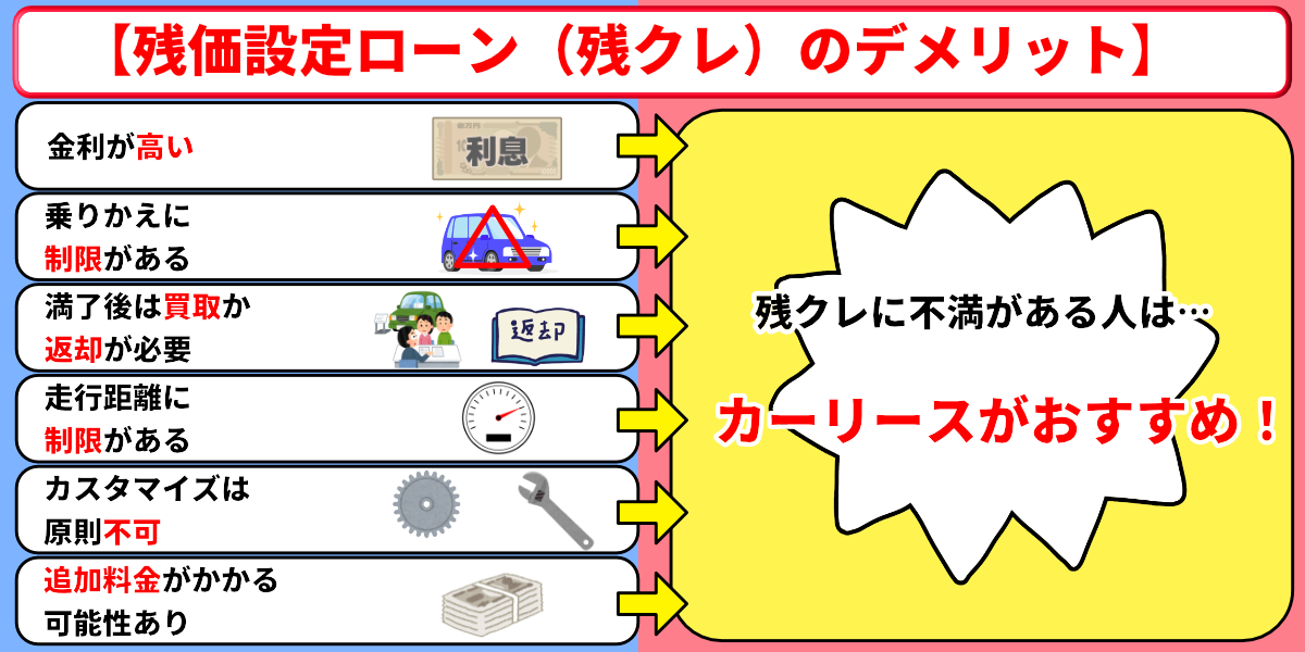 残クレ デメリット