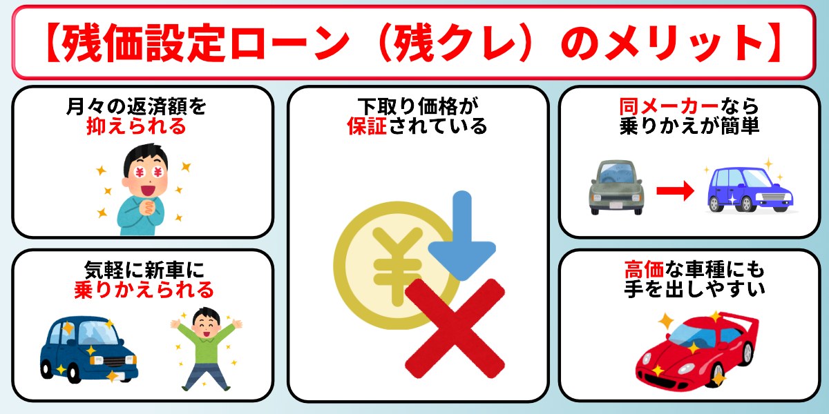 残クレ メリット
