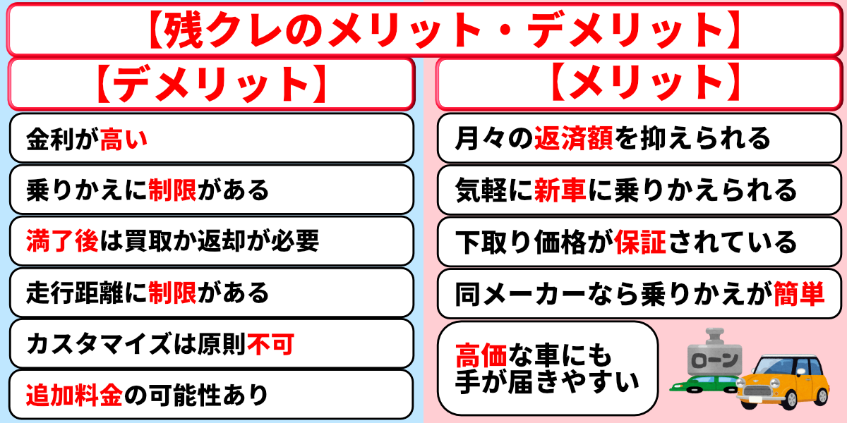 残クレ メリット デメリット