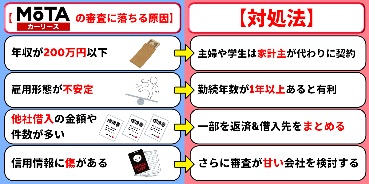 MOTAカーリース　審査落ちた　原因