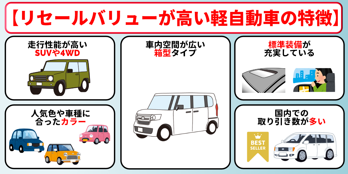 軽自動車　リセールバリュー　高い