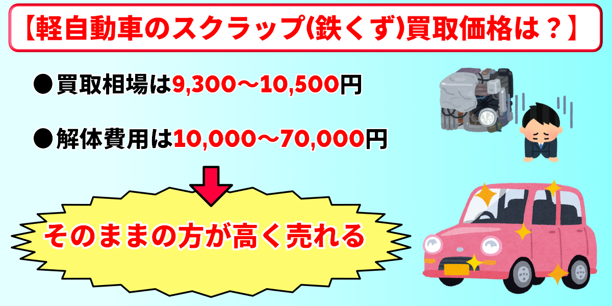 廃車買取　軽自動車　相場　スクラップ