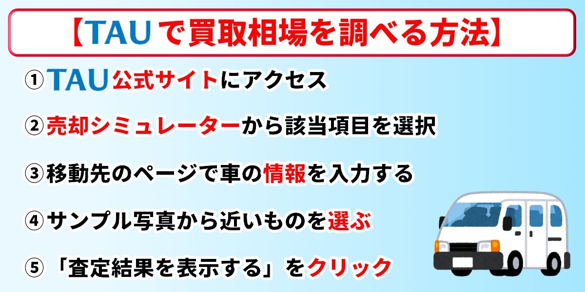 廃車買取　軽自動車　相場　調べ方　　TAU