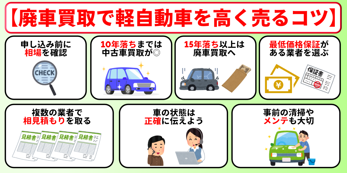 廃車買取　軽自動車　相場　高く売る