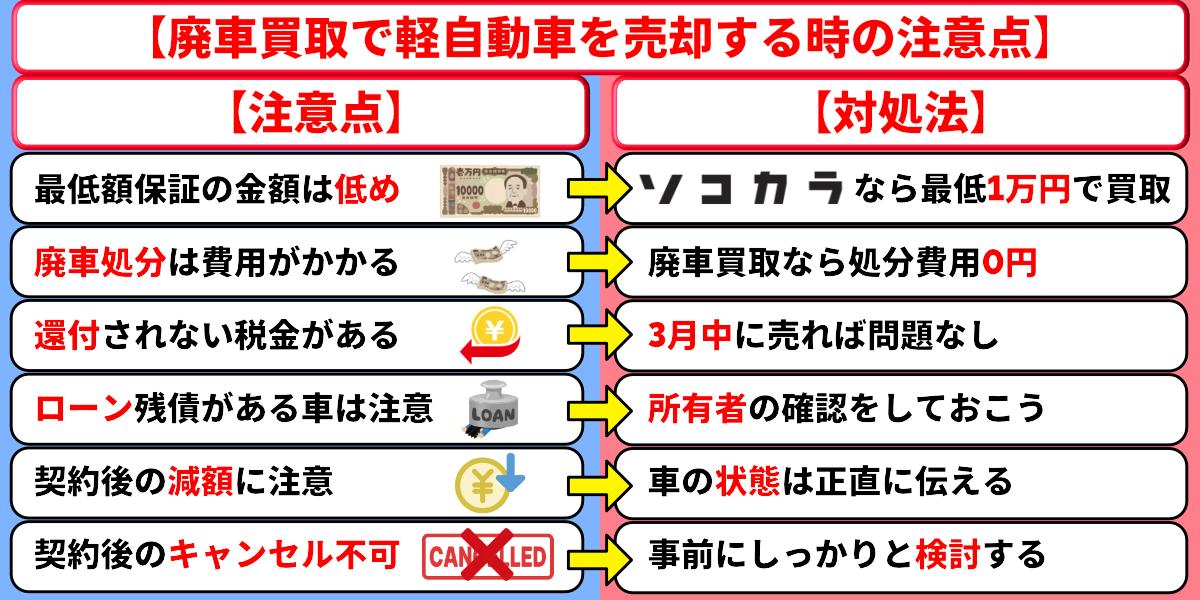 廃車買取　軽自動車　注意点