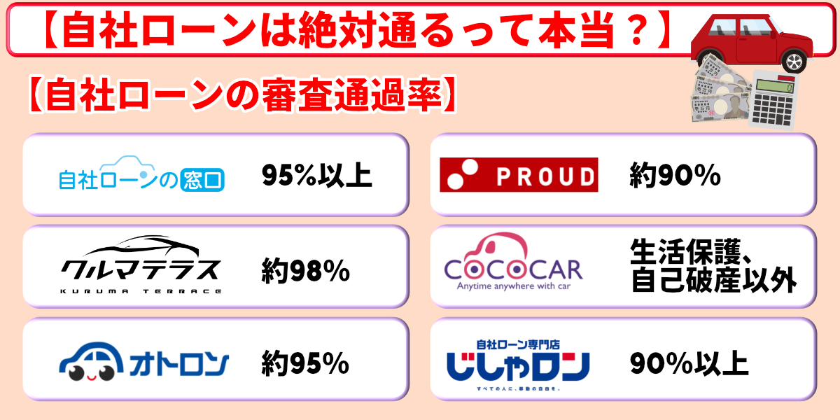 自社ローン 絶対通る 審査 通過率