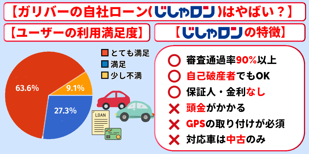 ガリバー 自社ローン やばい 特徴
