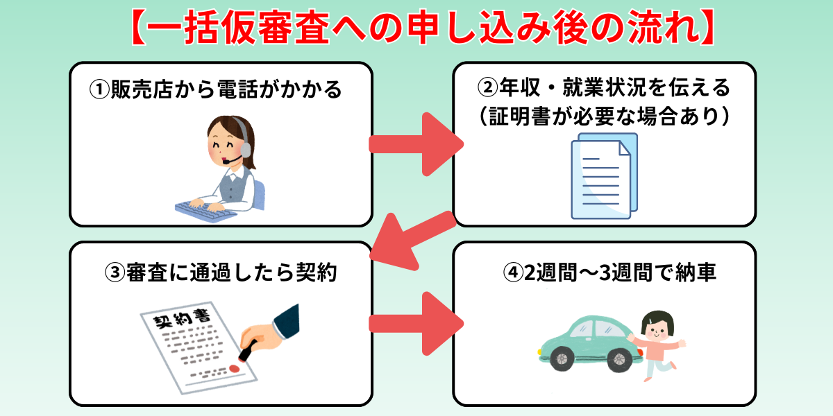 自社ローンの窓口 申し込み 流れ