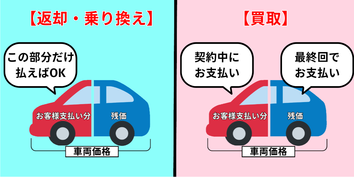 残クレ やばい 支払い例