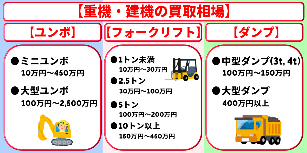 重機 建機 買取 相場