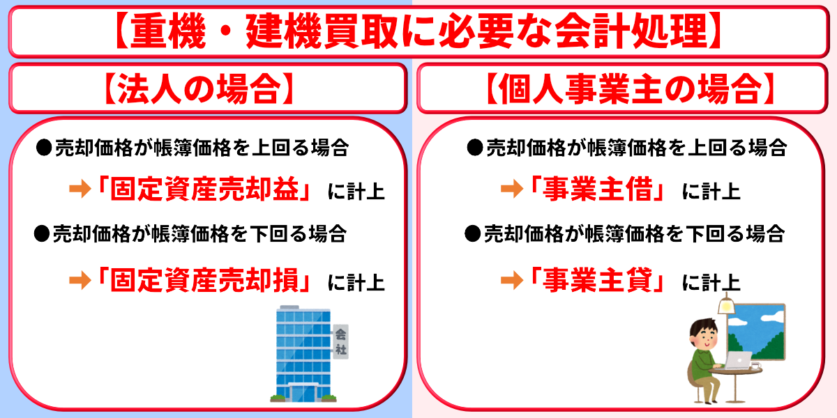 重機 建機 買取 仕訳