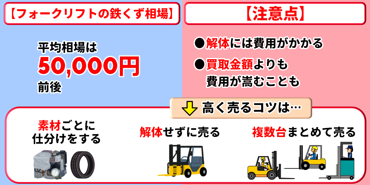 フォークリフト 買取 スクラップ 価格