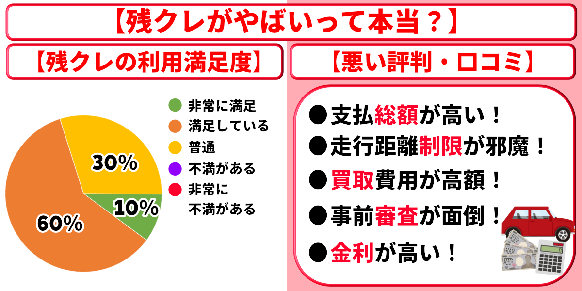 残クレ やばい 原因
