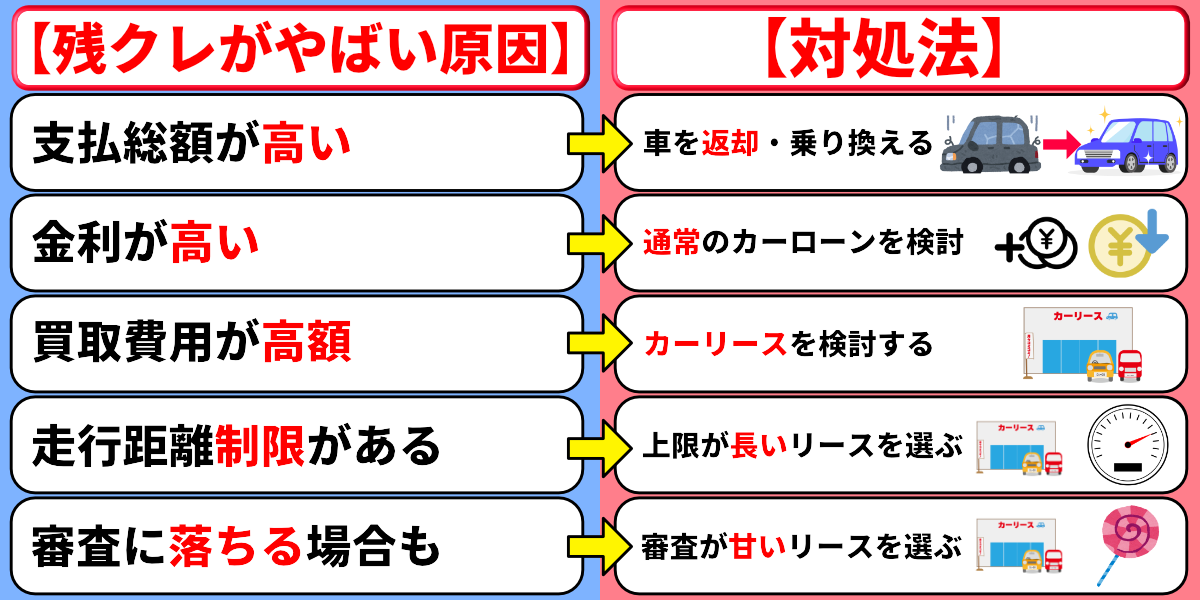 残クレ やばい 原因