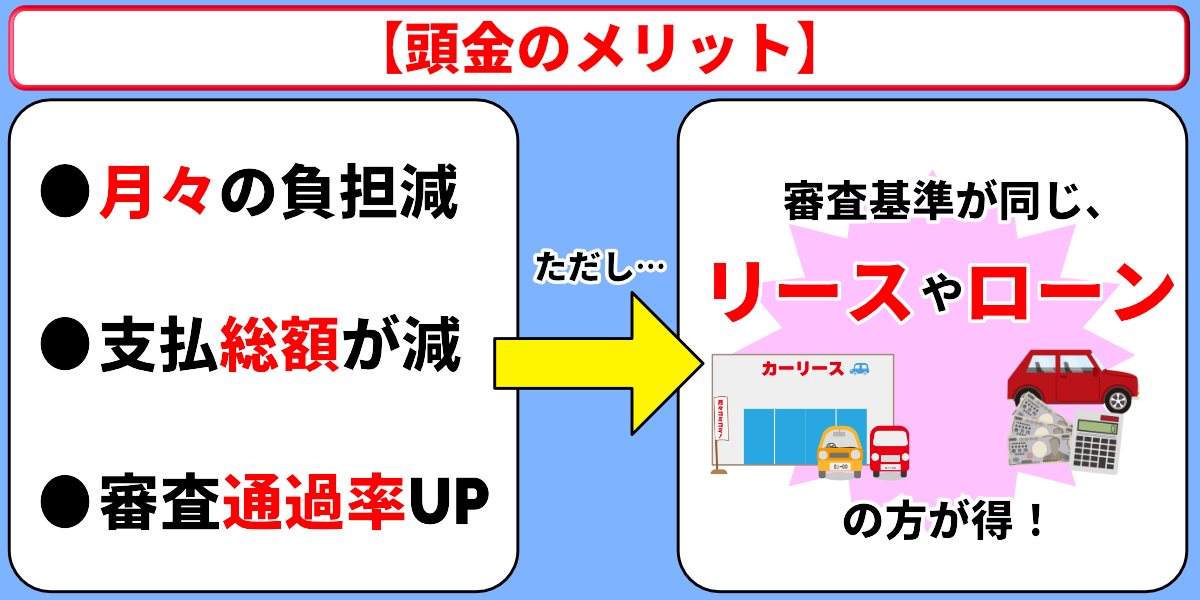 残クレ やばい 頭金 メリット