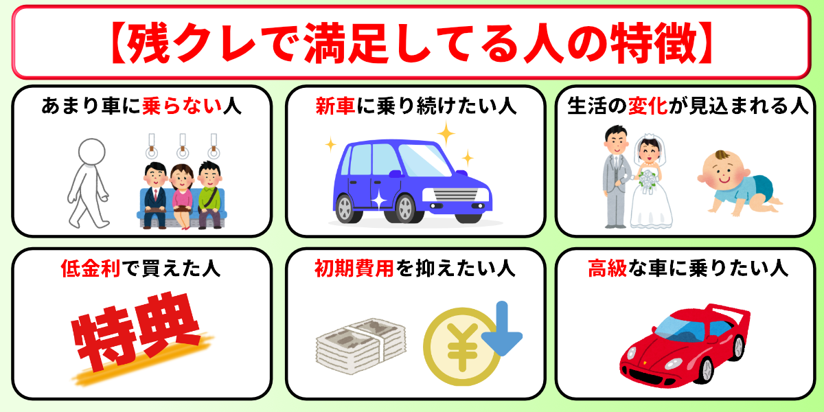 残クレ やばい 後悔しない人 特徴
