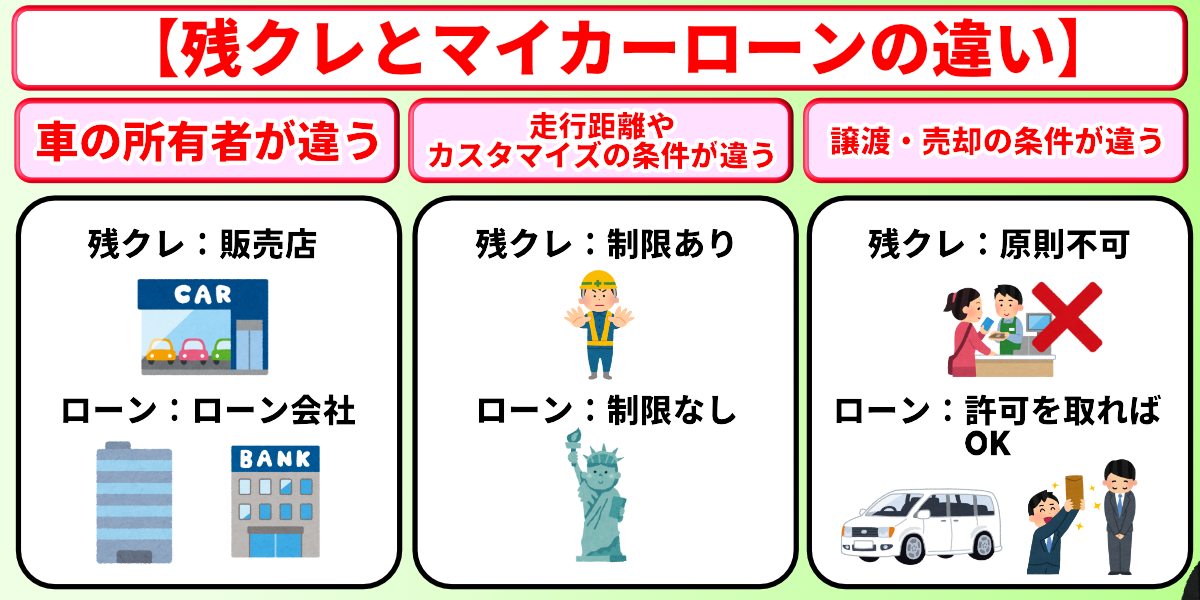 残クレとローンどっちが得 違い
