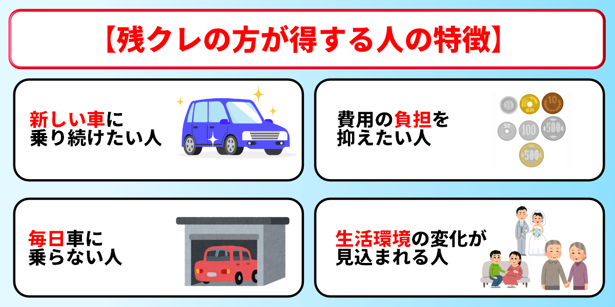 残クレとローンどっちが得 残クレがお得な人 特徴