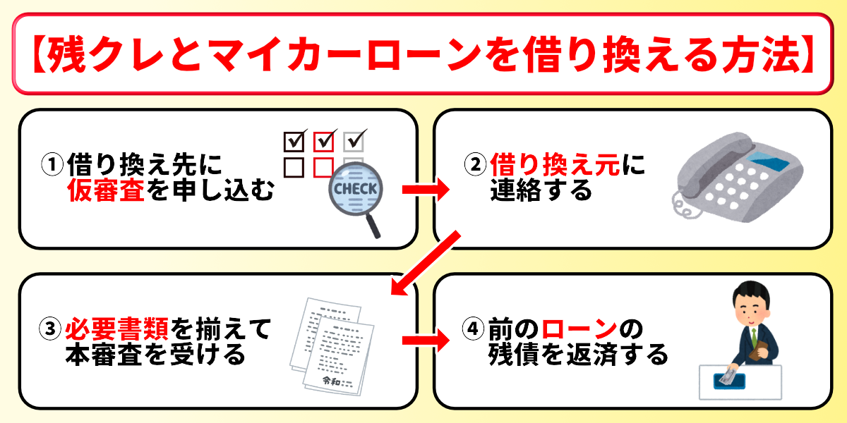 残クレとローンどっちが得 借り換え 方法
