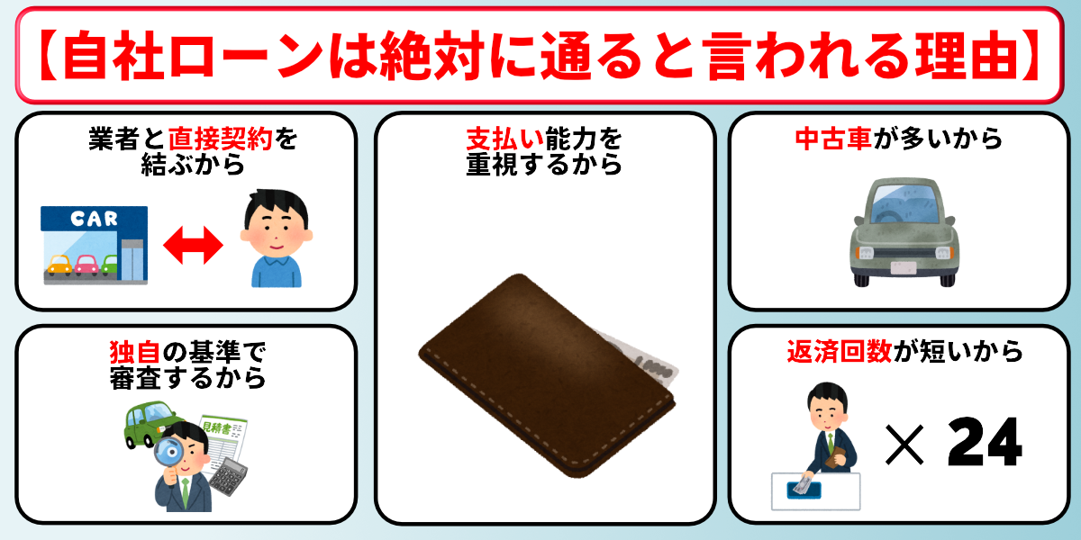 自社ローン 絶対通る 理由