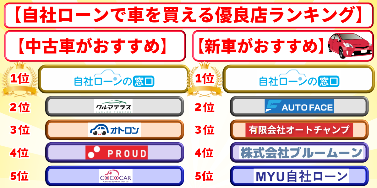 自社ローン　車　優良店　ランキング