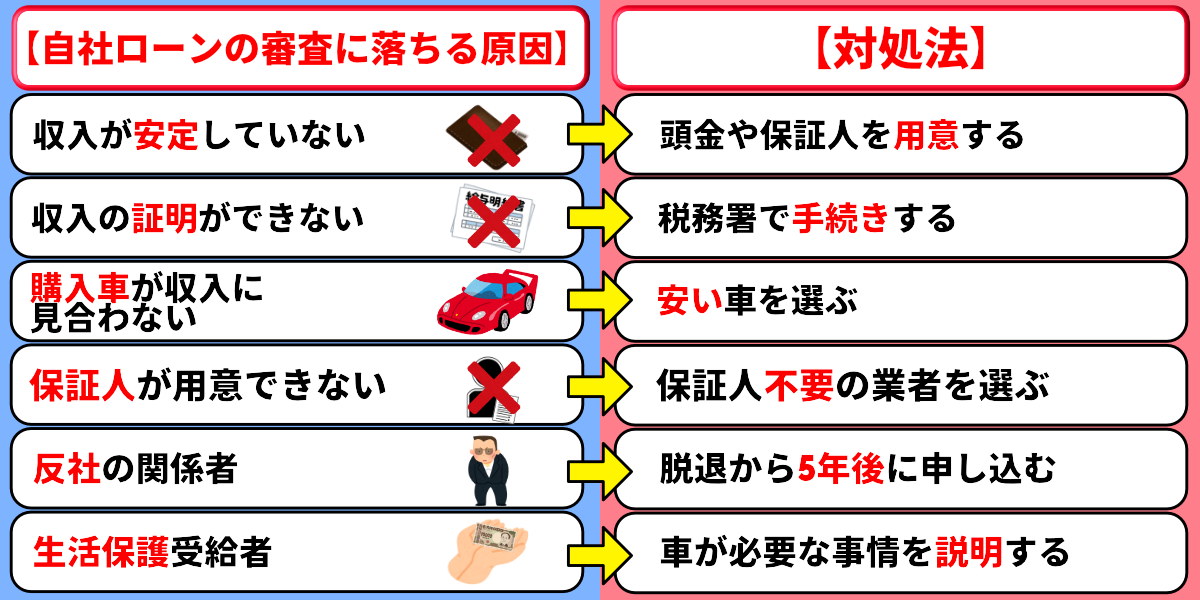 自社ローン やばい 落ちた 審査