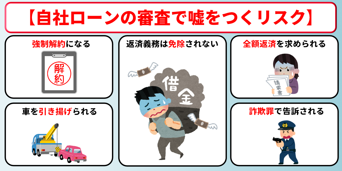 自社ローン 通らない人 嘘 バレる