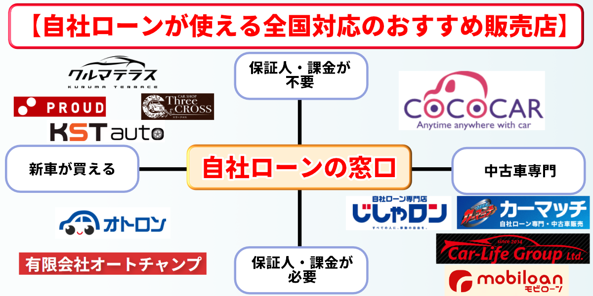 自社ローン 全国対応 おすすめ ランキング