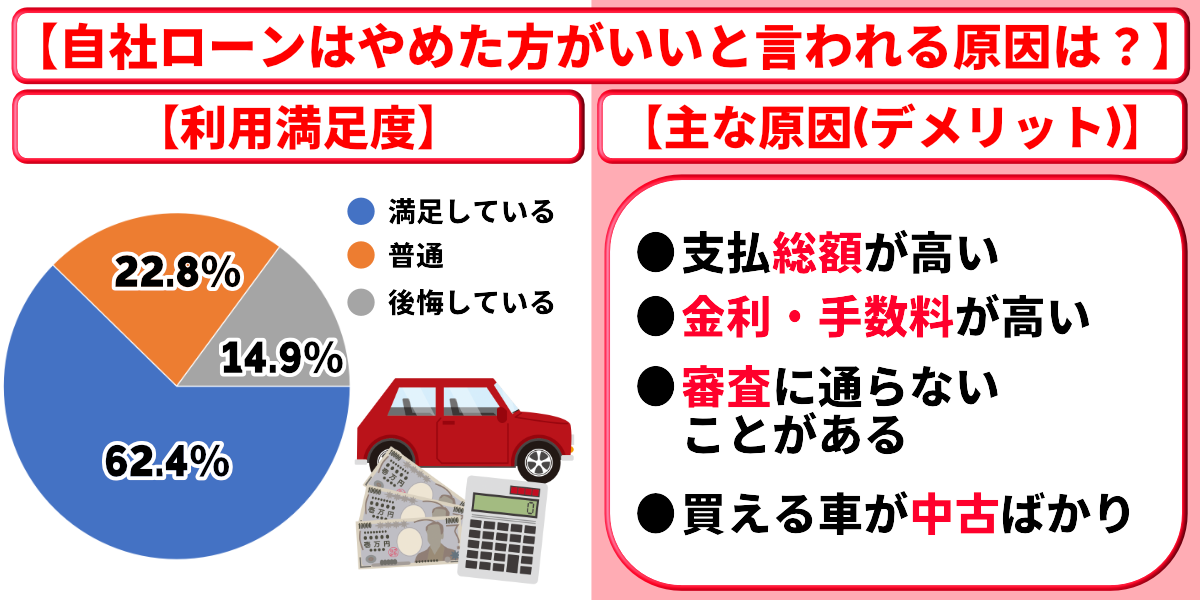 自社ローン やめた方がいい 原因