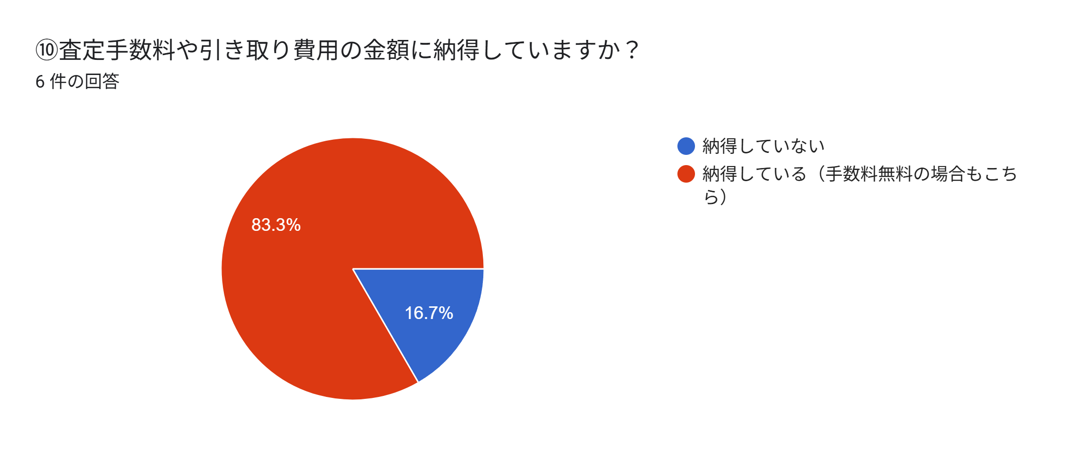 フォークリフト 買取 手数料 費用 体験談