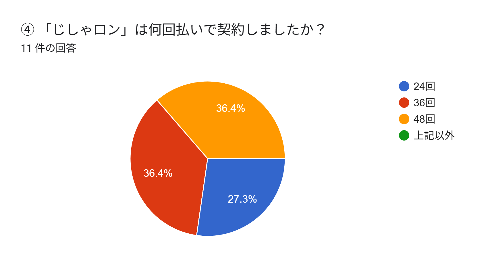 ガリバー 自社ローン やばい 支払回数