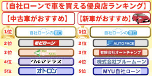 自社ローン 車 優良店 ランキング