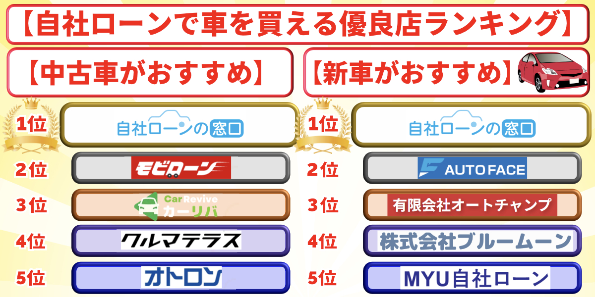 自社ローン　車　優良店　ランキング