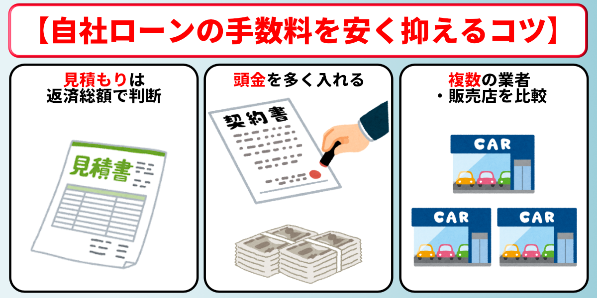 自社ローン やめた方がいい 金利 手数料 安くするコツ