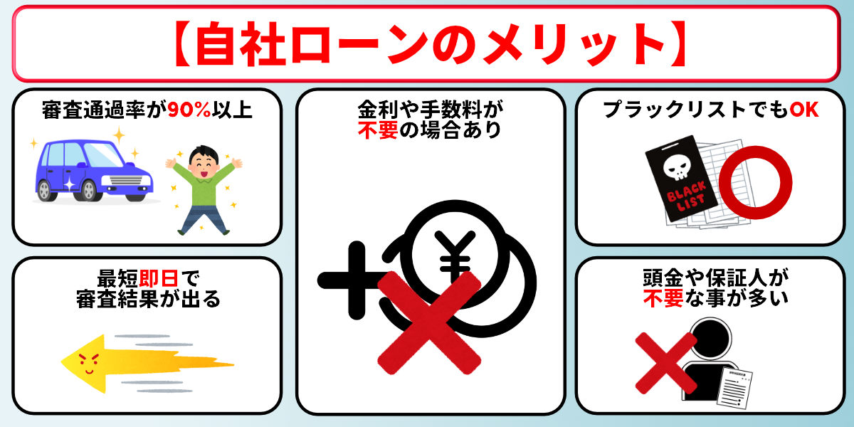 自社ローン やめた方がいい メリット